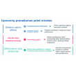 SESDERMA SENSYSES ATOPIC LIPOSOMINIS VALIKLIS, 200 ml